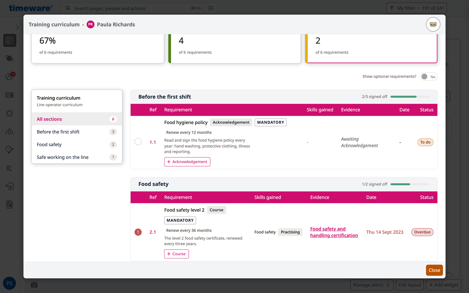 Paula Richards' training curriculum: 4 of 6 requirements signed off, the food hygiene policy to do and her food safety level 2 certificate overdue